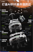 <b>能、智谱AI、上海人工智能尝试室、IDEA研究院等</b>