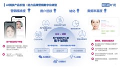 力美妆医美行业营销和零售场景立异