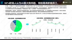 不只为组织若何AI手艺以提拔组织效能给出了策略